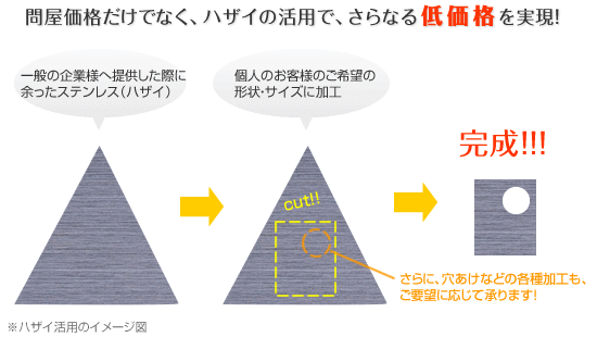 �i���񋟁I�≮���i�����łȂ��A�n�U�C�̊��p�ŁA����Ȃ�ቿ�i�������I