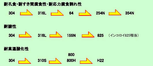 �ύE�H�E�ς����ԕ����H���E�ω��͕��H���ꐫ